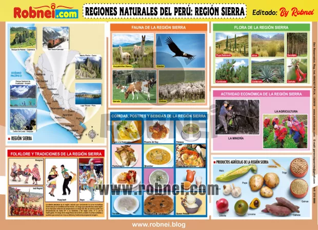 Region Sierra Peruana